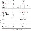 哈驰 双头机HZ4500C2W型材加工中心